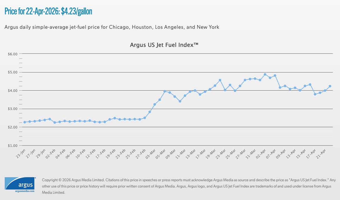 Argus U.S. Jet Fuel Index: April 22, 2026
