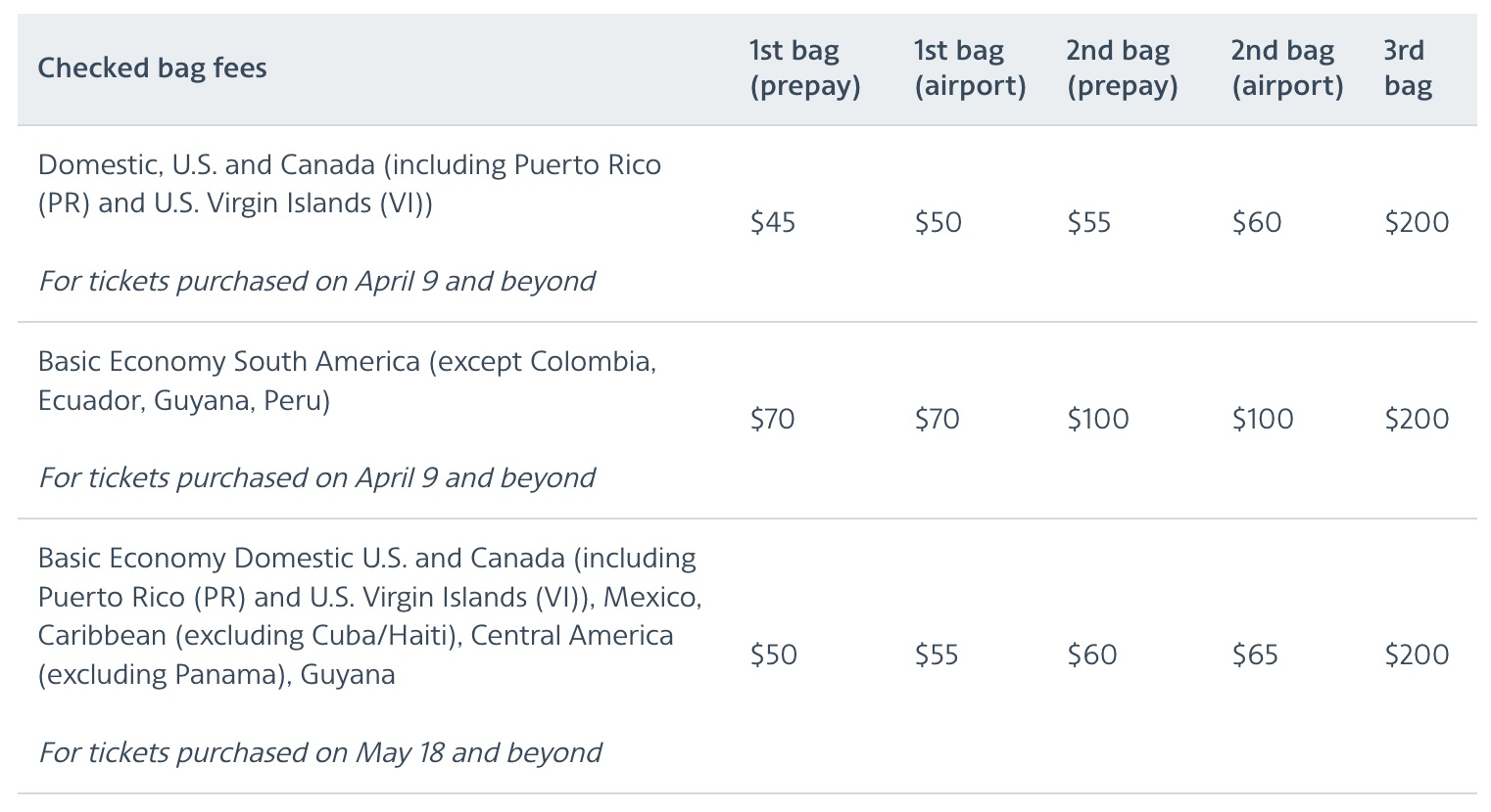 American Hikes Bag Fees, Too ... With a (Nasty) Twist 1 chart showing american airlines bag fees