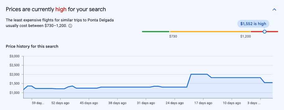 EWR-PDL price graph from Google Flights