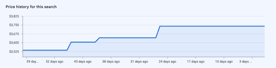 SFO-SGN airfare graph
