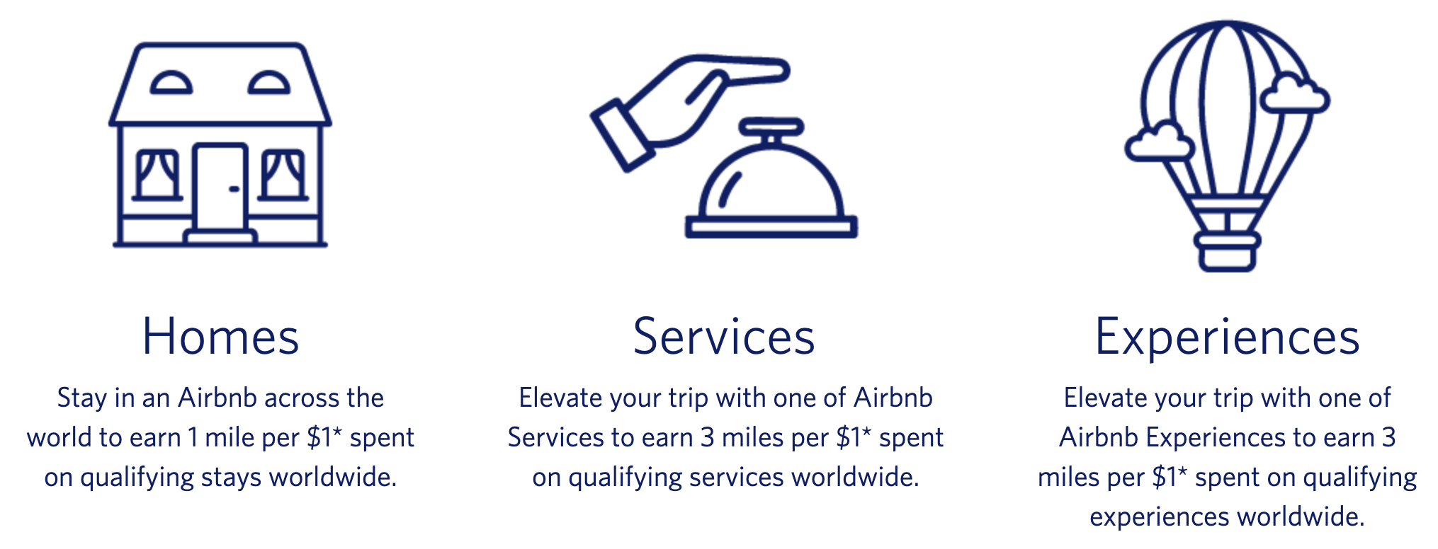 How to Earn SkyMiles with Airbnb