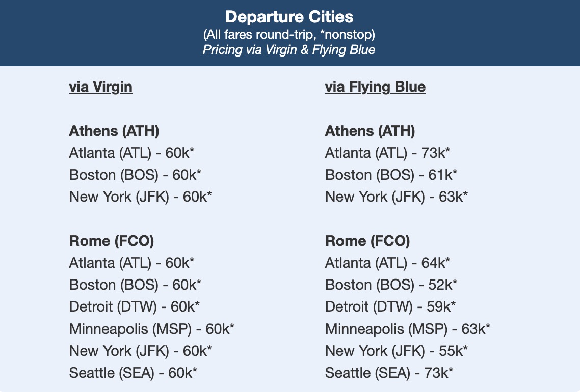 Rome and Athens flight deal
