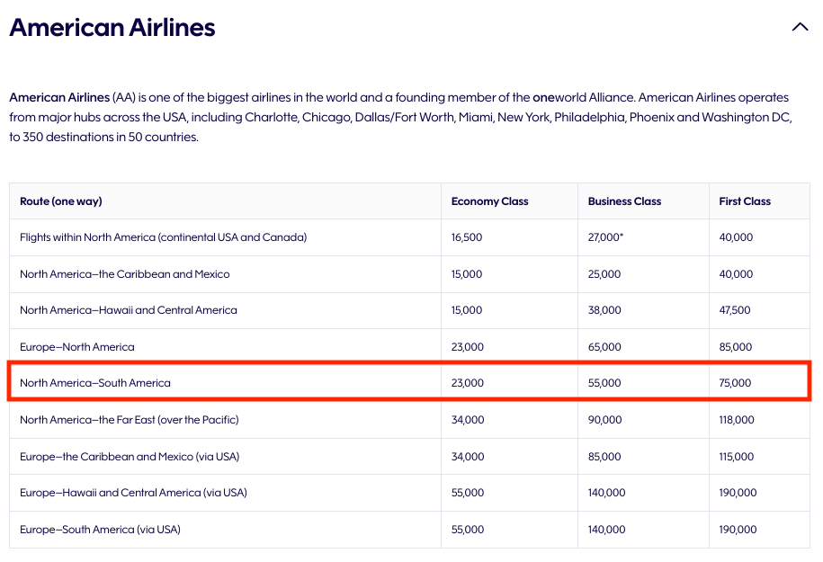 How to Book Award Flights with Finnair Avios 2 Finnair partner award chart for American Airlines