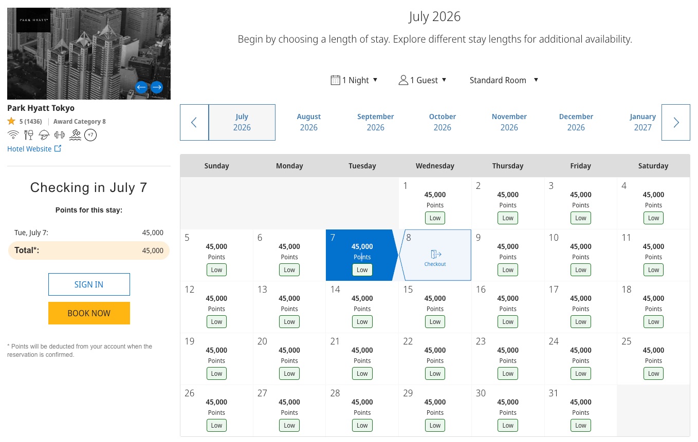 We Analyzed 368K Hyatt Award Nights ... & The Findings Are Brutal 2 park hyatt tokyo points calendar