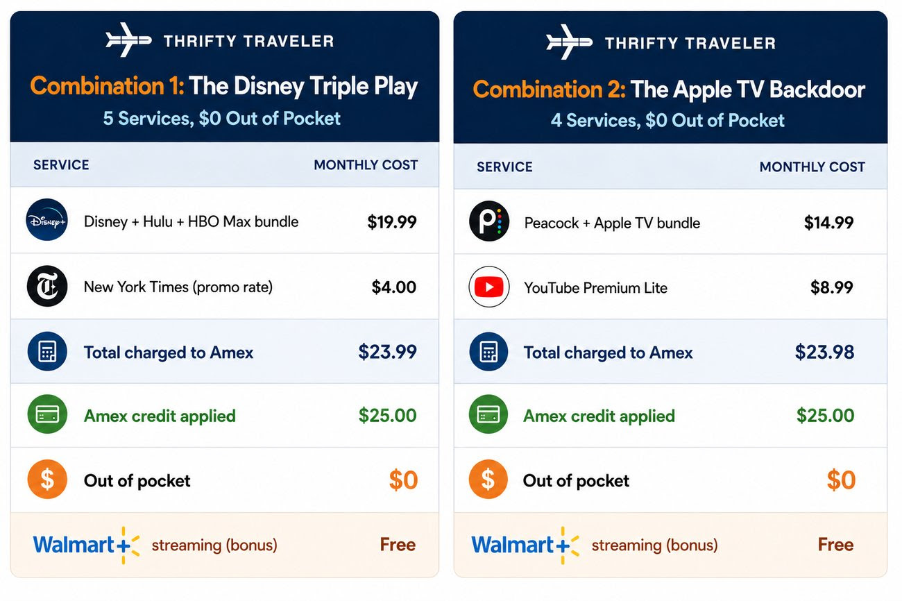 Amex Platinum Streaming Credit Infographic