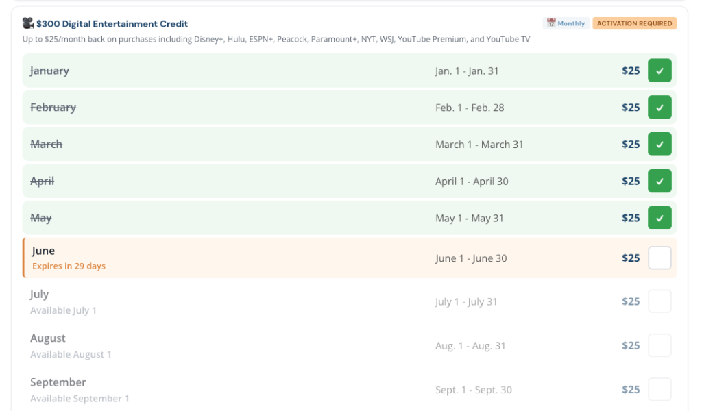 New: Our Upgraded (& Completely Free) Credit Card Benefits Tracker 3 Benefit Expiring 29 days