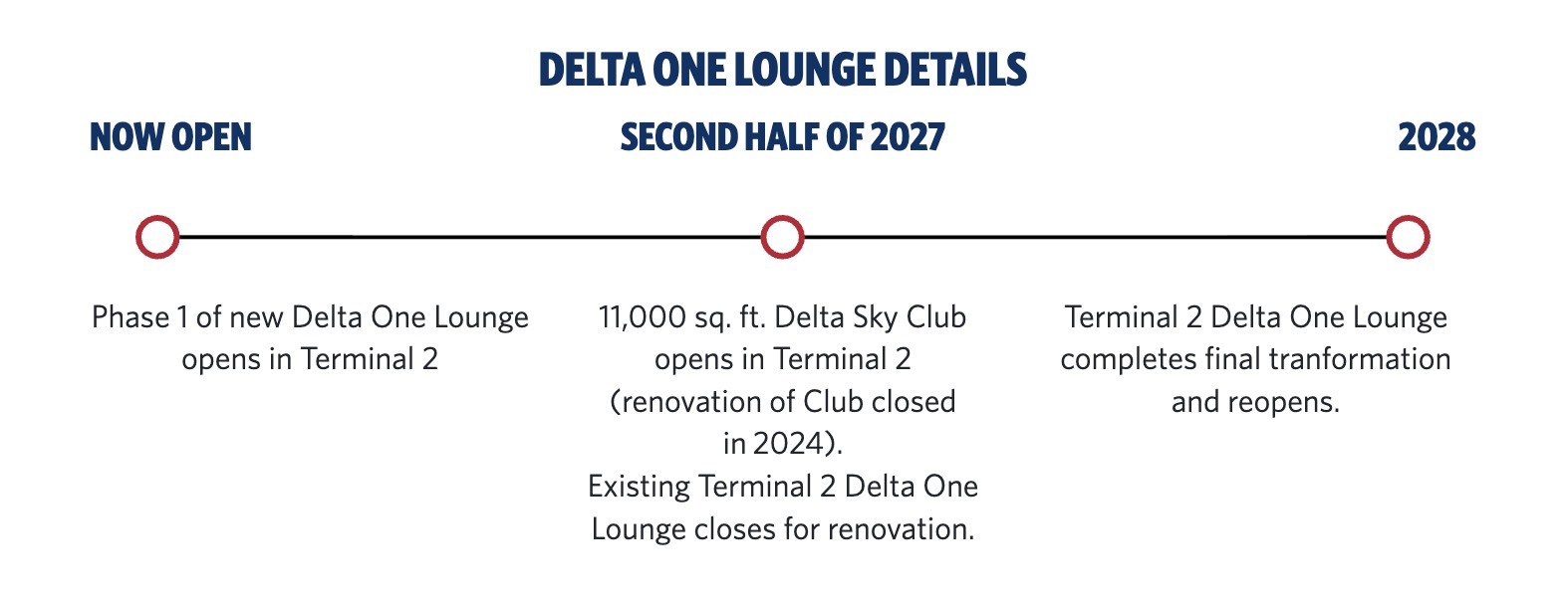 Delta Adds a 2nd (Tiny) Delta One Lounge at LAX 3 Delta LAX Delta One and SkyClub plan