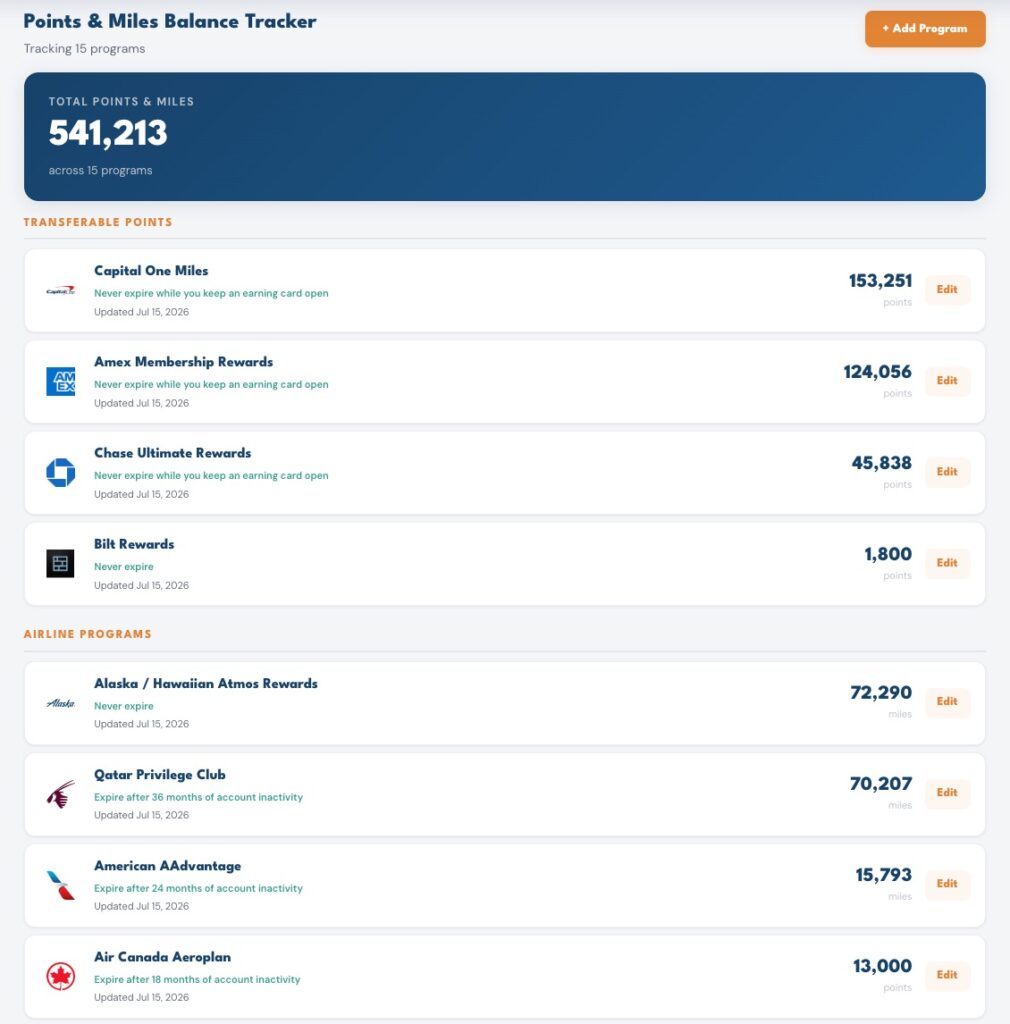 Free Credit Card Benefits Tracker | Thrifty Traveler