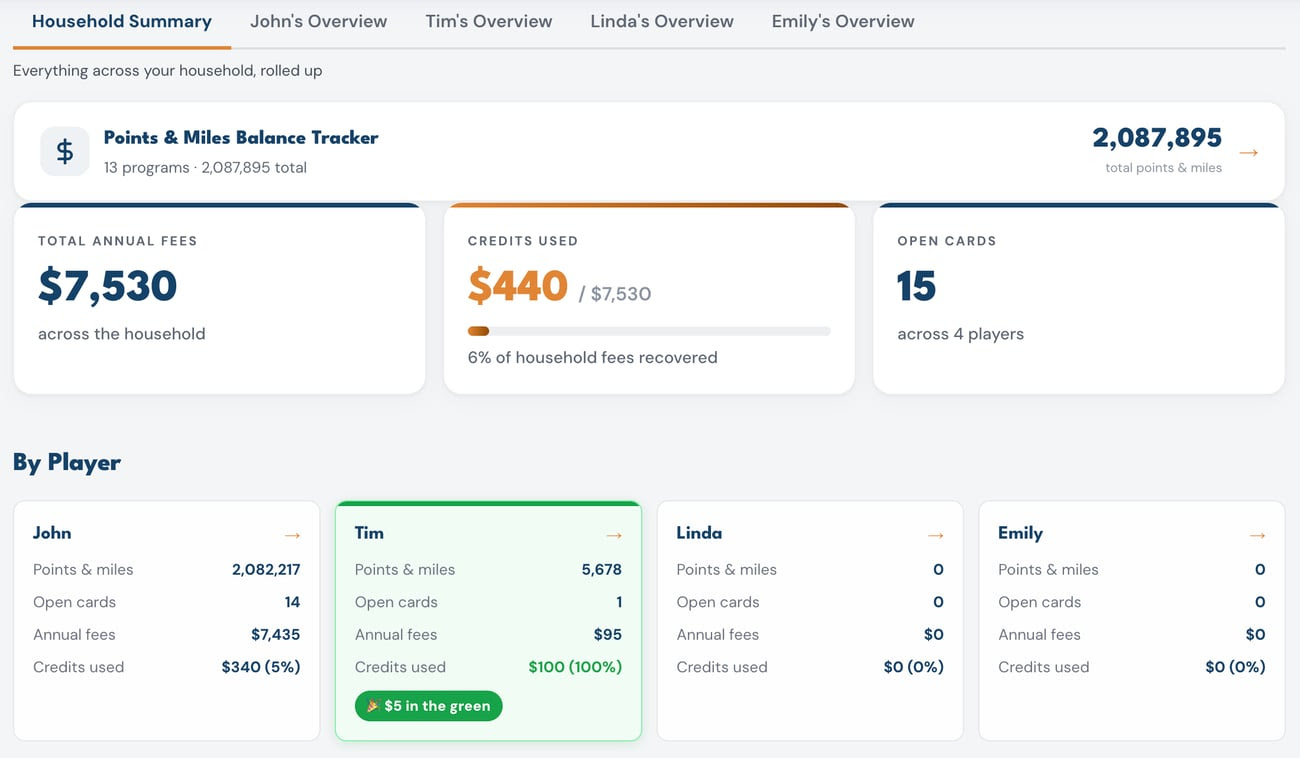 More New Features, Still Free: Track & Maximize 120+ Travel Cards with Our Upgraded Tool! 6 household summary overview showing each user's cards, fees, credits used, etc