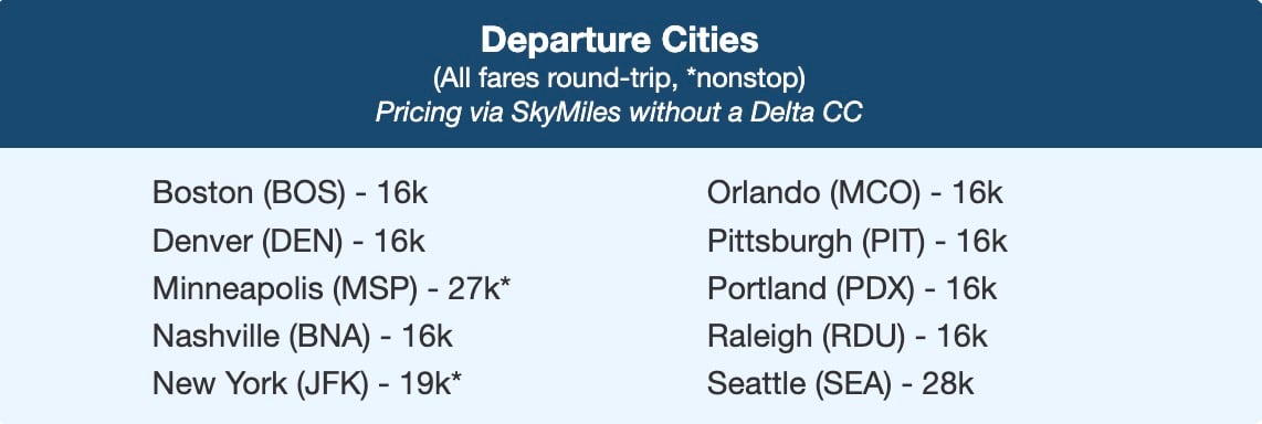 The Extra Mile, July 24: A Trick for Cheap Flights to Hawaii, Hong Kong from 29K SkyMiles Roundtrip & More 8 TT Premium flight deal with departure cities and pricing for Iceland fares