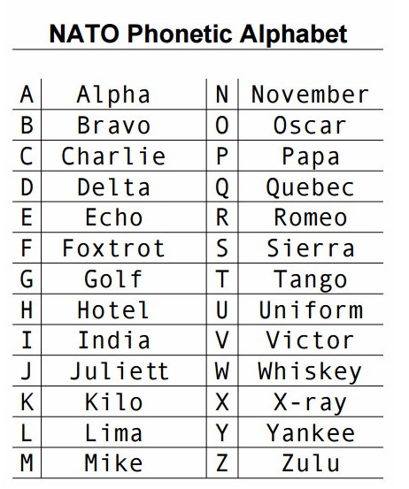 How (& When) To Call or Chat with an Agent to Book Your Flight 4 nato phonetic alphabet key