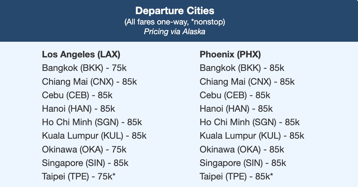 Some Ultra-Rare Biz Class Awards Are Making a Comeback, But Why? 9 Starlux fares