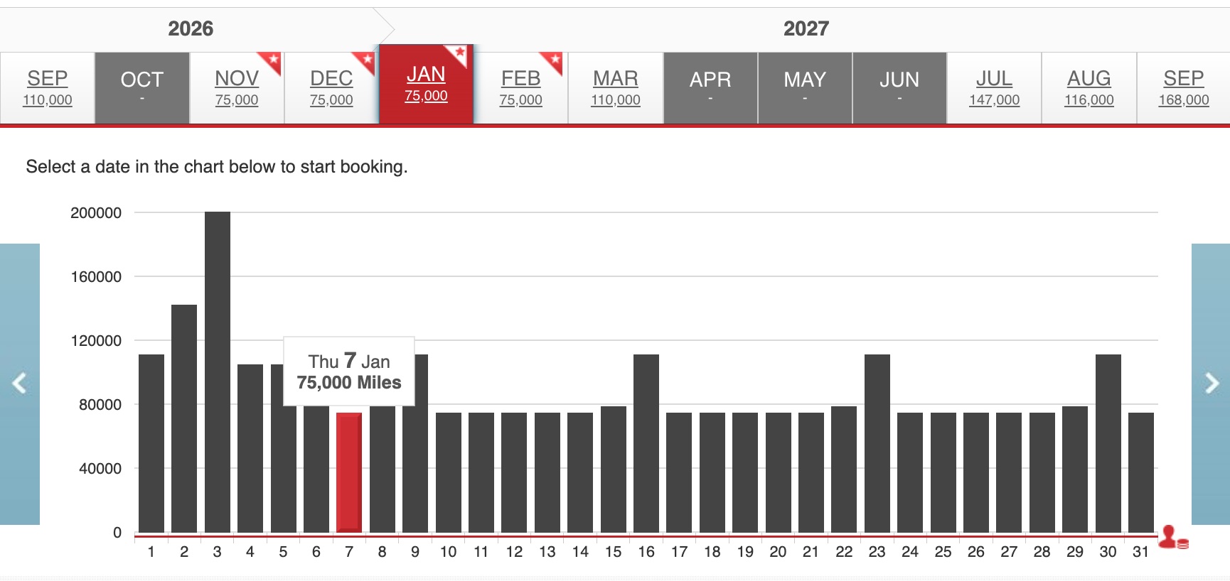 A 5-Star Flight to Tokyo: JAL's New A350 Business Class Suites 44 calendar bar chart showing japan airlines flights with mileage rates