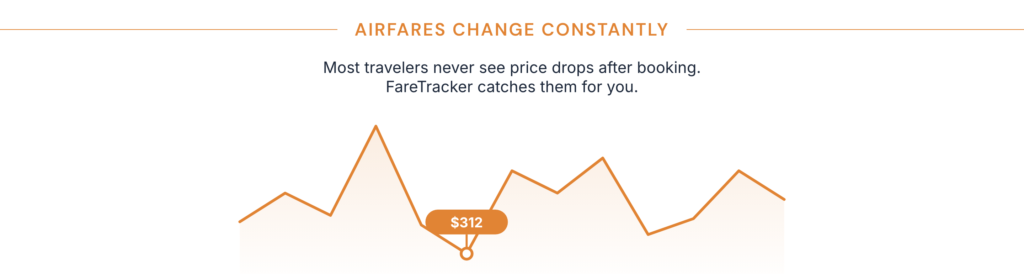Introducing FareTracker: Our Free New Tool to Track Your Flights & Save When Prices Drop! 1 Line chart showing an airfare rising and falling after booking, with a low point marked at $312