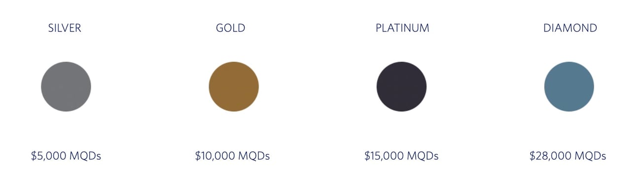 The Extra Mile, Oct. 23: Delta's Good News + a Last-Chance Bonus Offer 2 delta medallion tiers.jpg