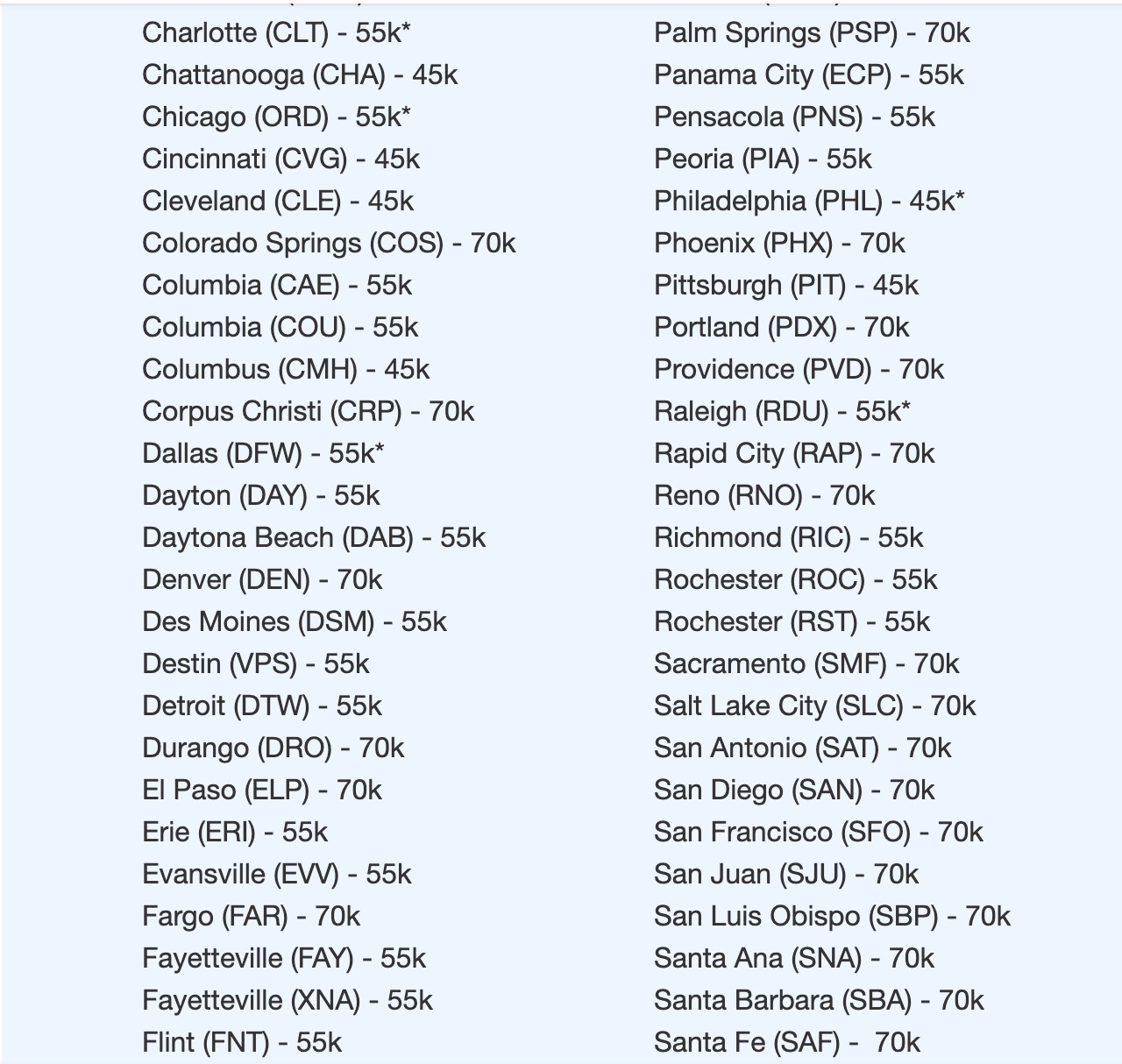 The Rarest Biz Class Award Deals (West Coast to Europe) Are Back in a Big Way 6 London American flight deal